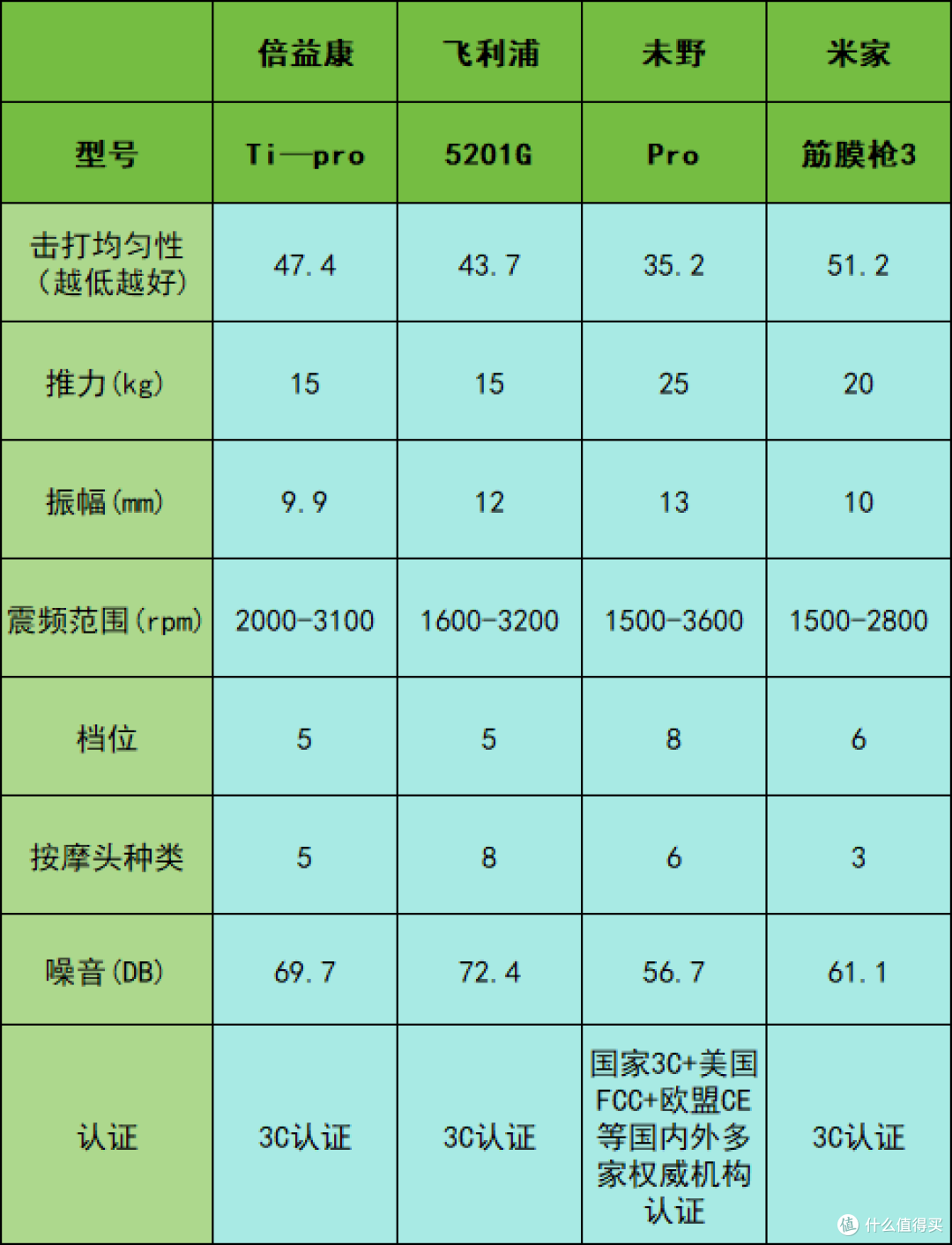 深度解读筋膜枪10大人气品牌：款款都有亮点，秒懂什么牌子的好！