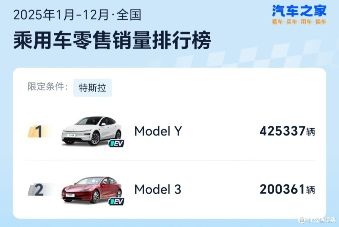 7年低息购车:被销量压力重压下的金融政策,是否适合买车的你?