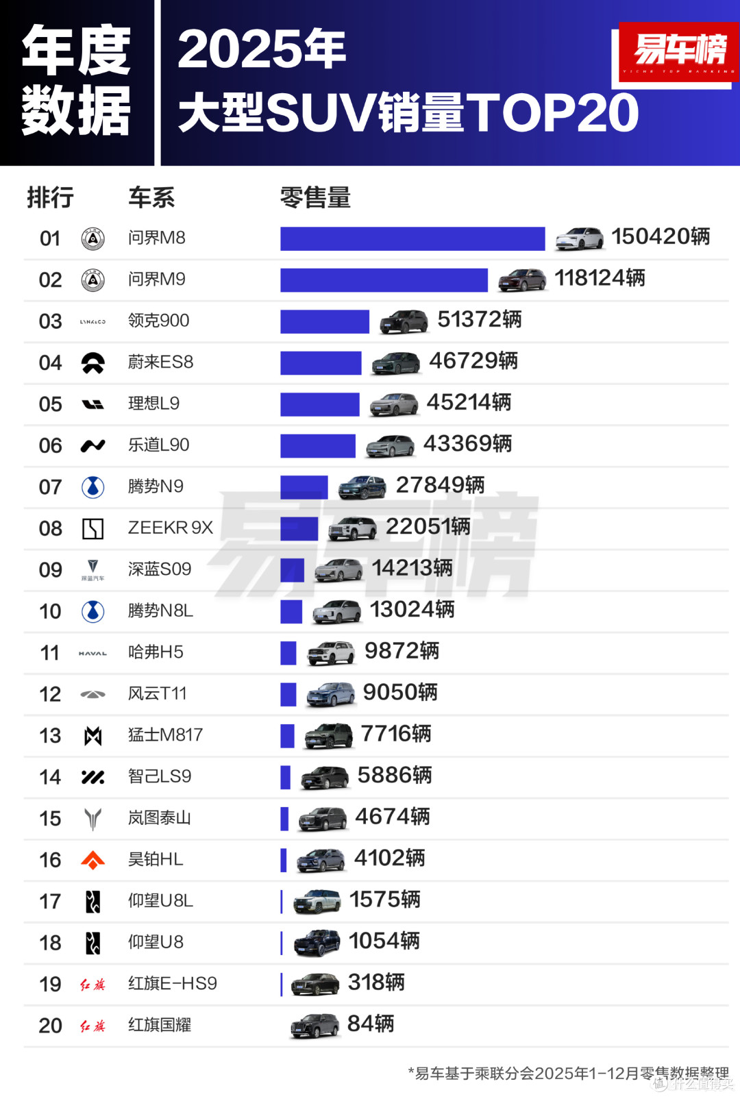 腾势N9拿下安全G+“大满贯”，却卖不过问界M9，还是营销不够