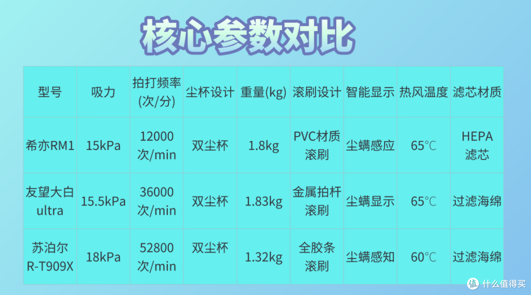 除螨仪到底有没有用｜深度横评告诉你希亦/友望/苏泊尔谁值得入手