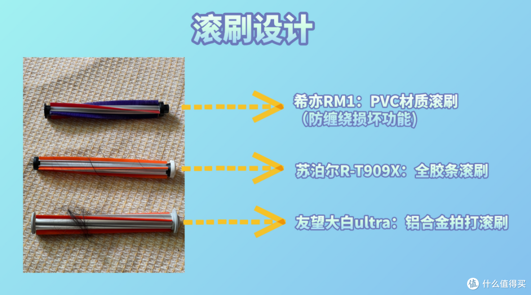 除螨仪到底有没有用｜深度横评告诉你希亦/友望/苏泊尔谁值得入手