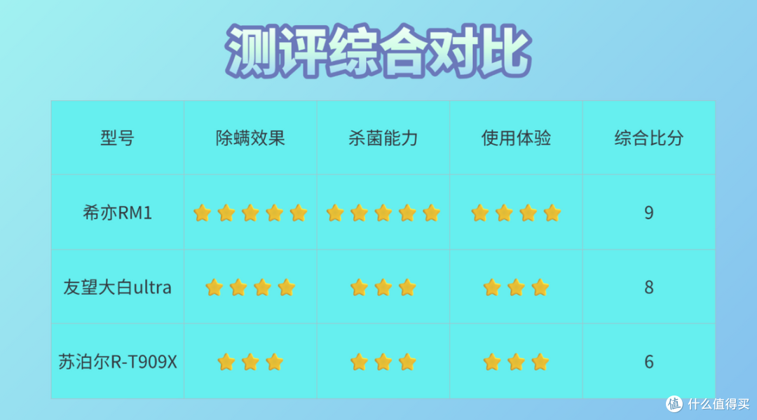除螨仪到底有没有用｜深度横评告诉你希亦/友望/苏泊尔谁值得入手