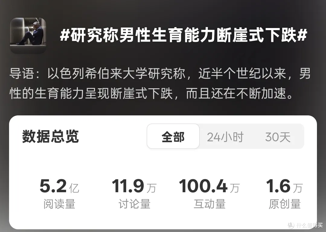 小蝌蚪大危机!全球男性精子质量变差,可能影响寿命和智商