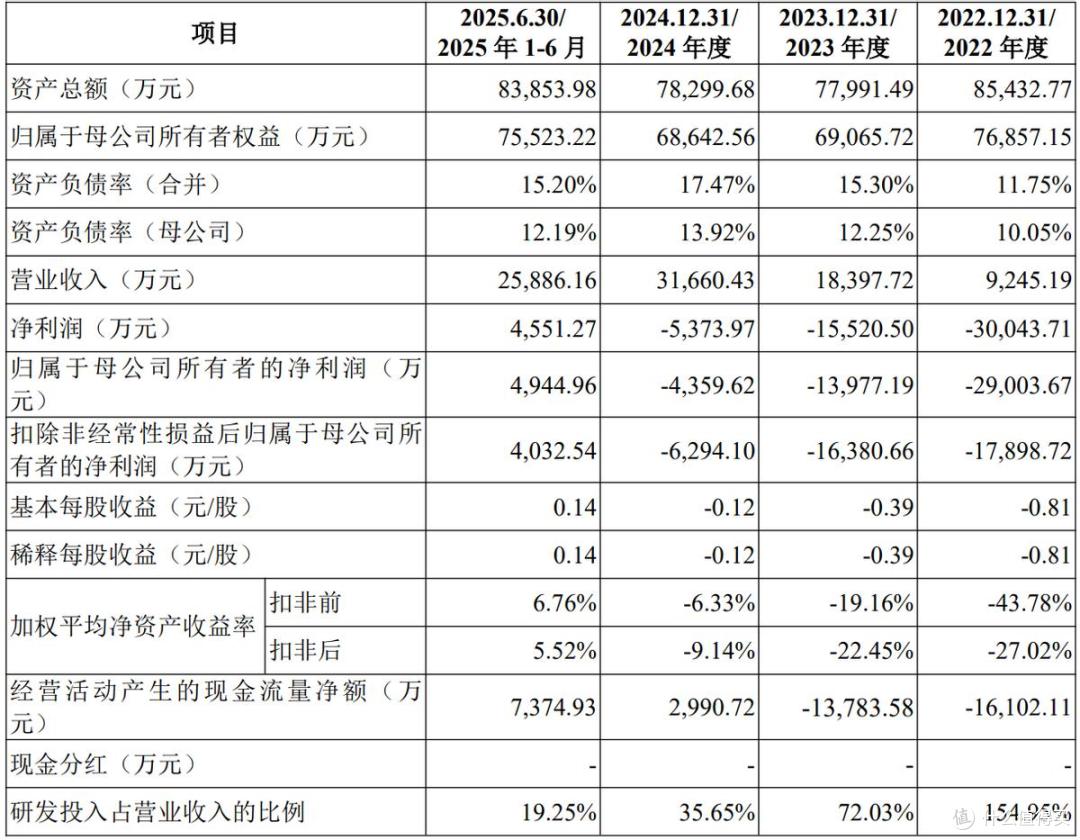 北芯生命将于1月26日申购,募资约为10亿元