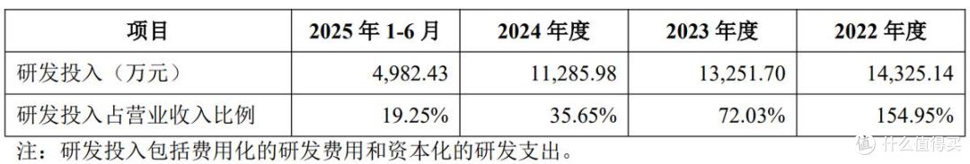 北芯生命将于1月26日申购,募资约为10亿元