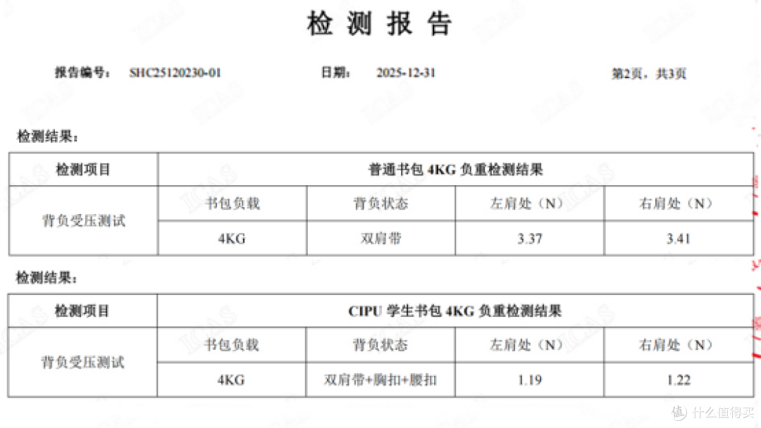 中学生书包哪个牌子好?CIPU书包大容量减负实测