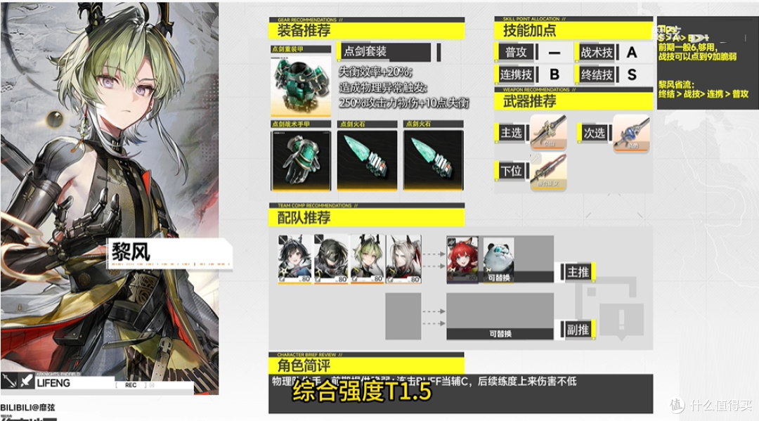 终末地开服节奏榜:T0核心推荐+新手开荒避坑建议,附最新礼包码
