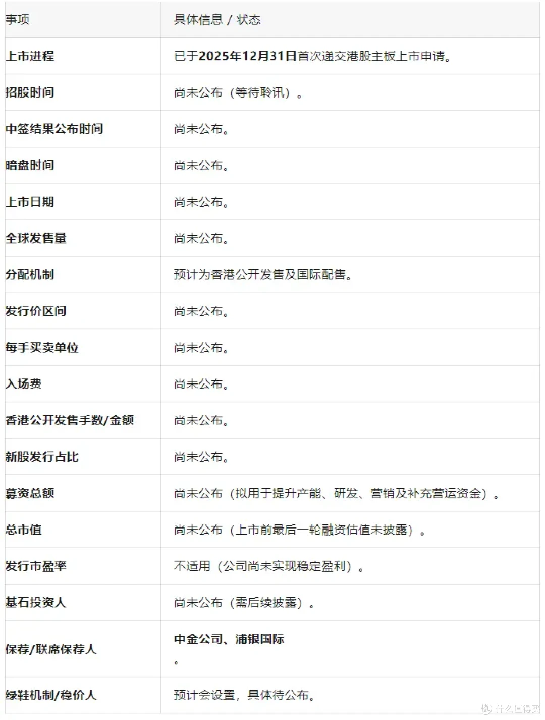 进击的“产线专家”琥崧科技破浪港股,智能制造的黄金门票已就位