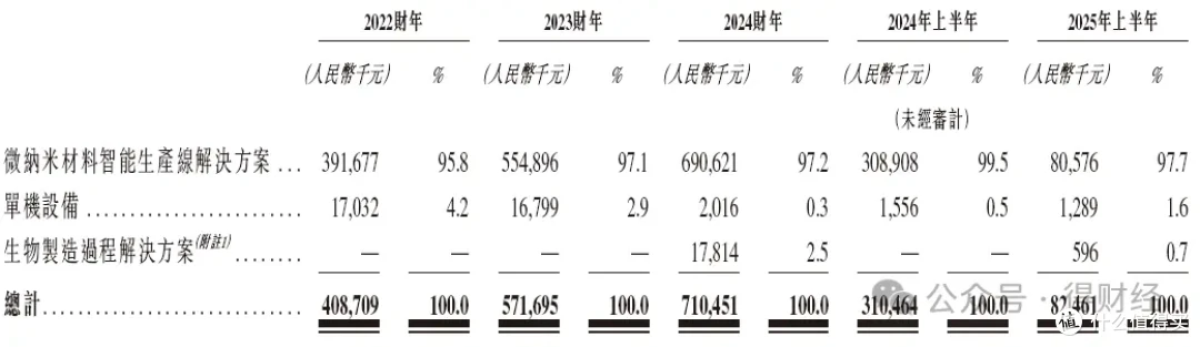 进击的“产线专家”琥崧科技破浪港股,智能制造的黄金门票已就位