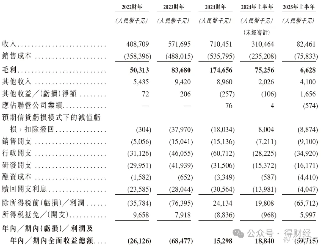 进击的“产线专家”琥崧科技破浪港股,智能制造的黄金门票已就位
