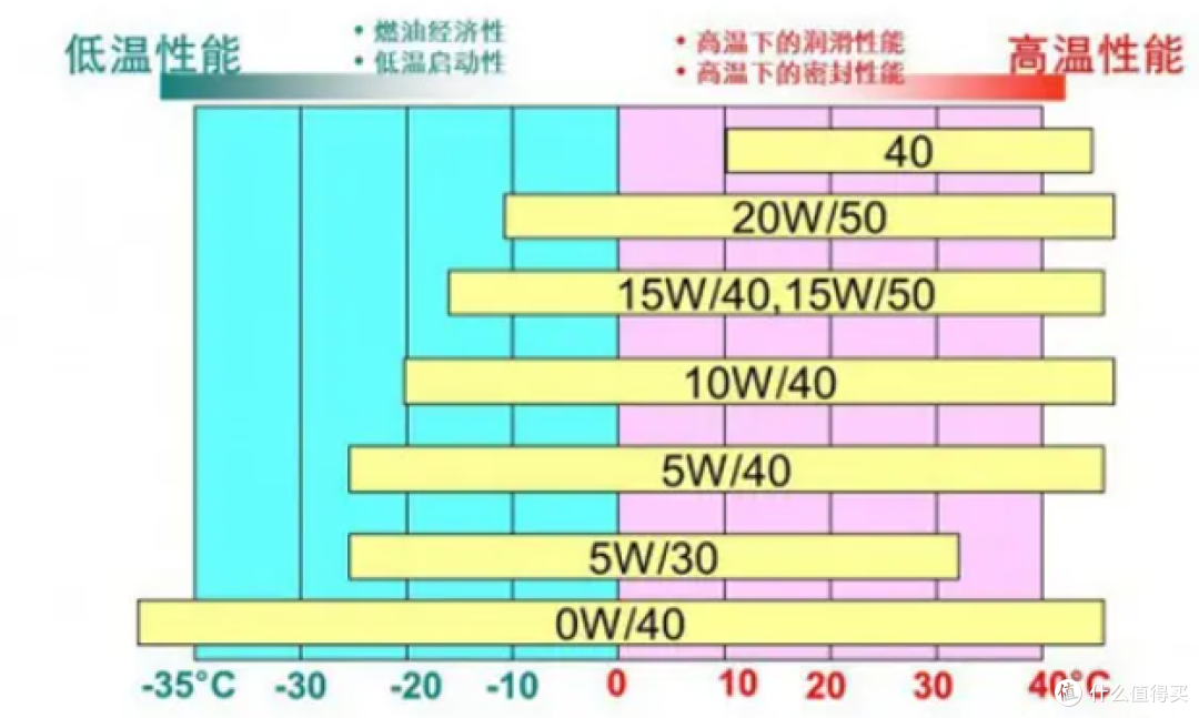 🚗 便宜机油 vs 贵机油:2万公里后,发动机用事实说话