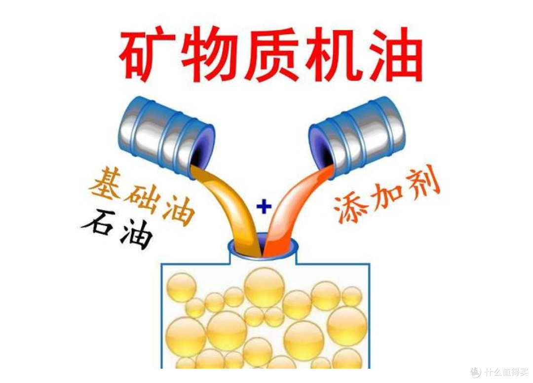🚗 便宜机油 vs 贵机油:2万公里后,发动机用事实说话