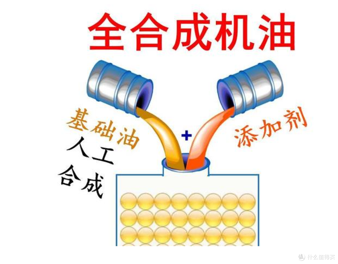 🚗 便宜机油 vs 贵机油:2万公里后,发动机用事实说话