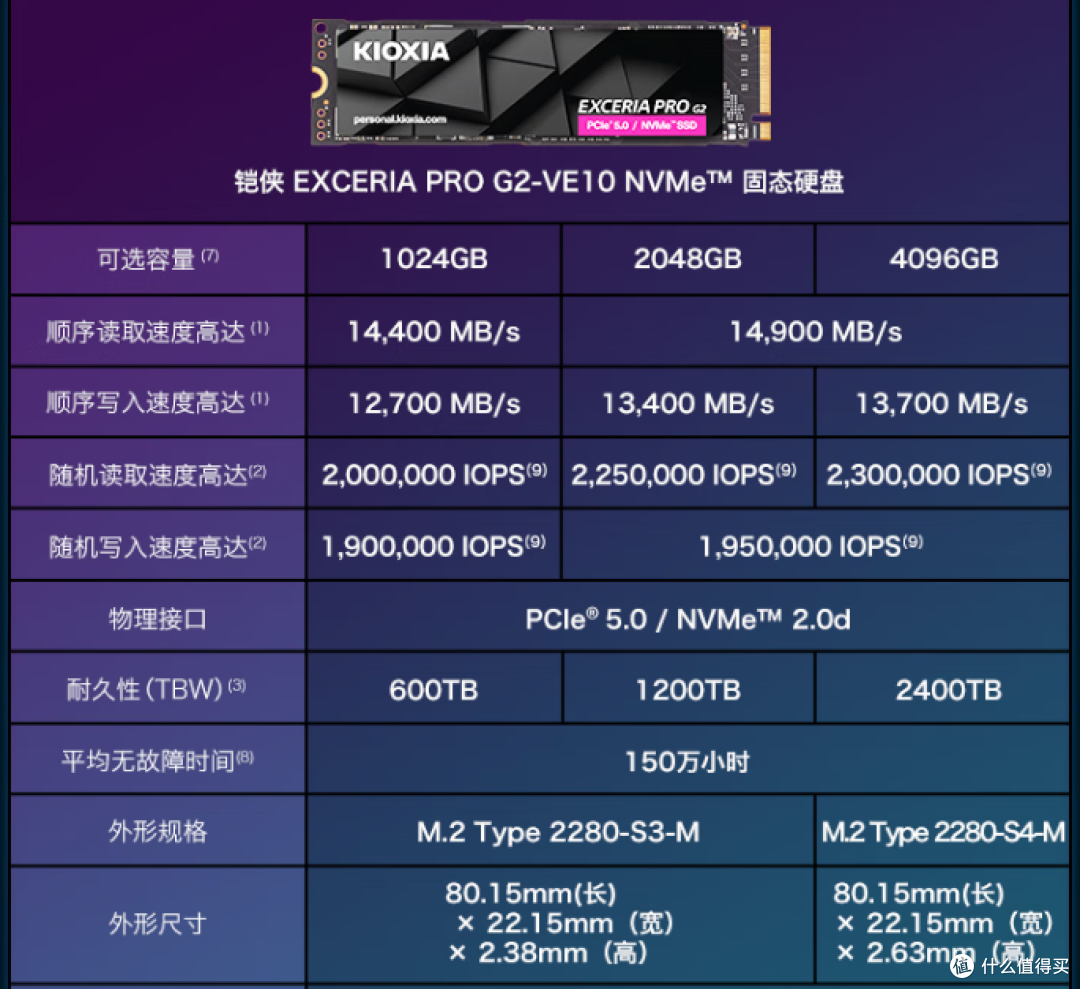AI、游戏、创作全能之选,铠侠VE10 PCIe5.0固态硬盘开箱实测