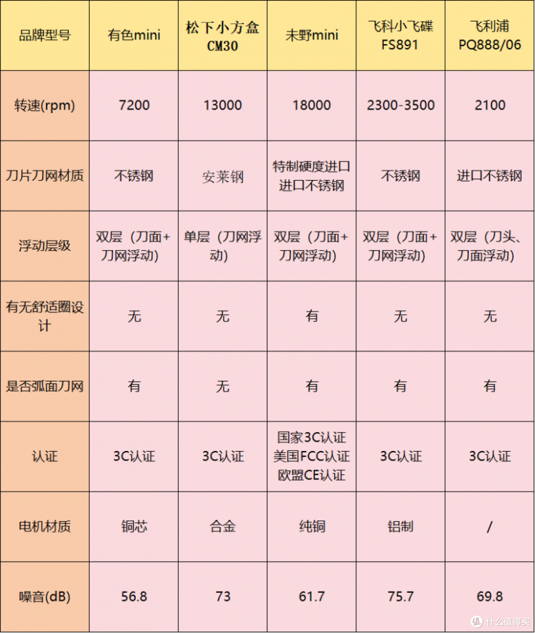 如何选购迷你mini剃须刀?五款热卖产品揭晓, 商务人士闭眼入