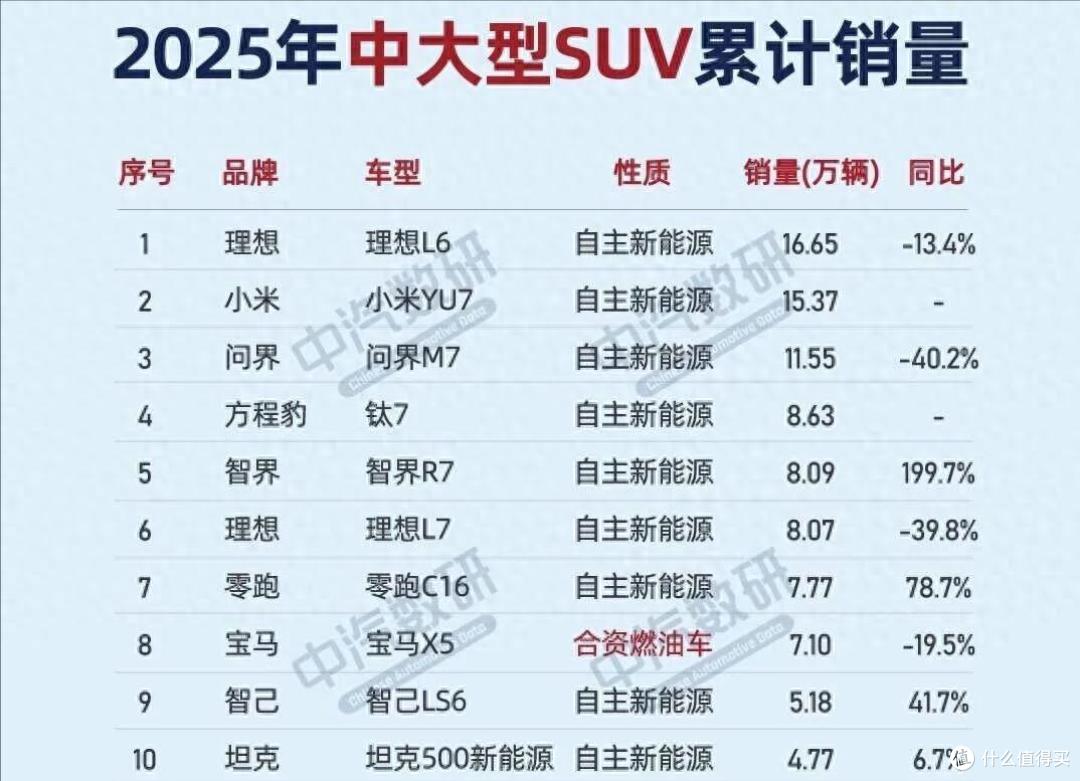 连续两个季度,小米YU7质量分为0.9,远低于行业平均水平