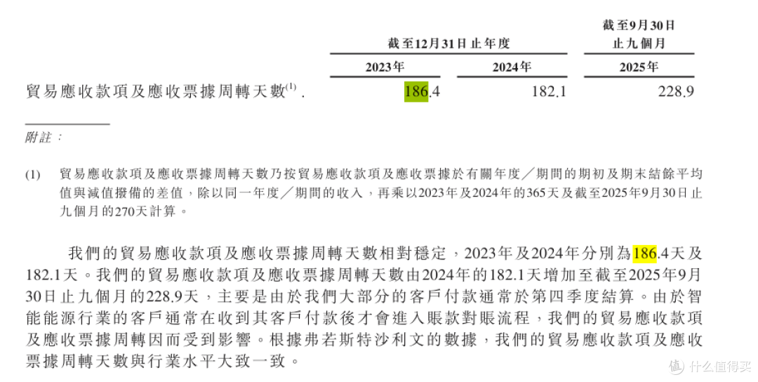 图源：招股书截图