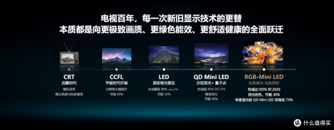 换代风暴来啦!海信RGB-Mini LED新品E8S电视开售,解锁新年体验