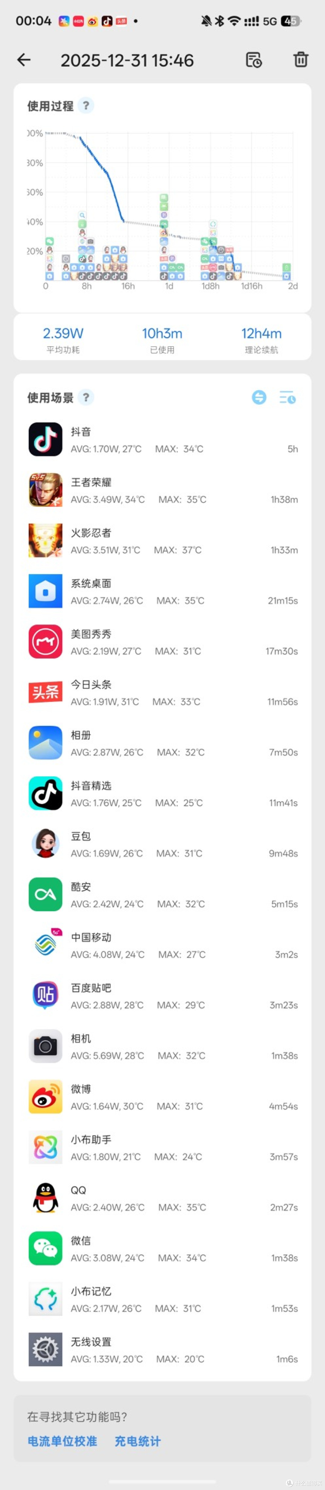求求你用手机真别开省电模式了。特别是iPhone，没啥用还降性能！