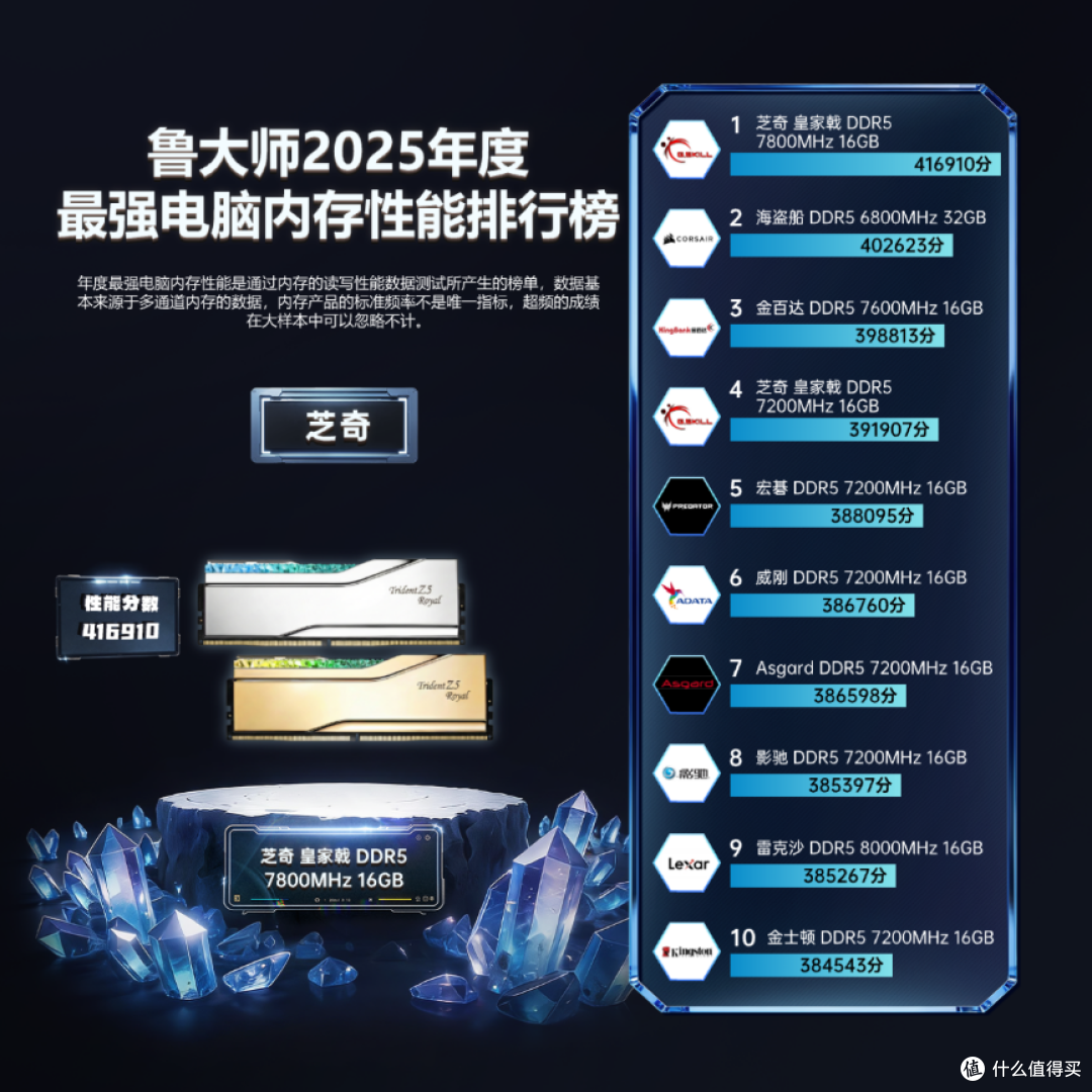 鲁大师2025牛角尖颁奖盛典:用数据切割泡沫,为硬核实力正名