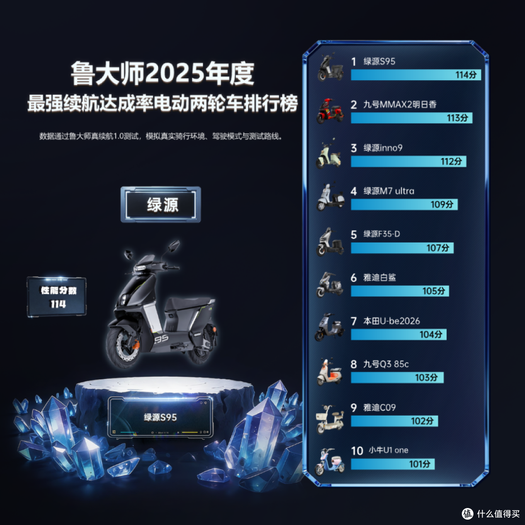 鲁大师2025牛角尖颁奖盛典:用数据切割泡沫,为硬核实力正名