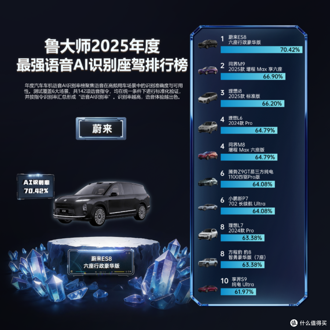 鲁大师2025牛角尖颁奖盛典:用数据切割泡沫,为硬核实力正名