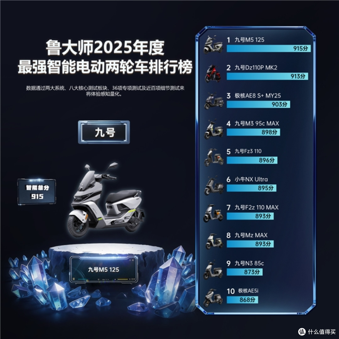 九号三冠领衔鲁大师2025年度电动两轮车榜,智能化赛道格局初显