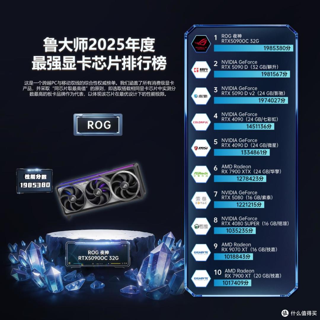 鲁大师2025牛角尖颁奖盛典:用数据切割泡沫,为硬核实力正名