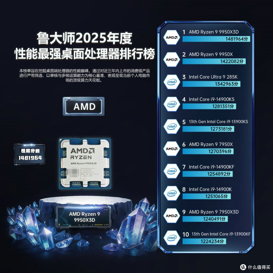 鲁大师2025牛角尖颁奖盛典:用数据切割泡沫,为硬核实力正名