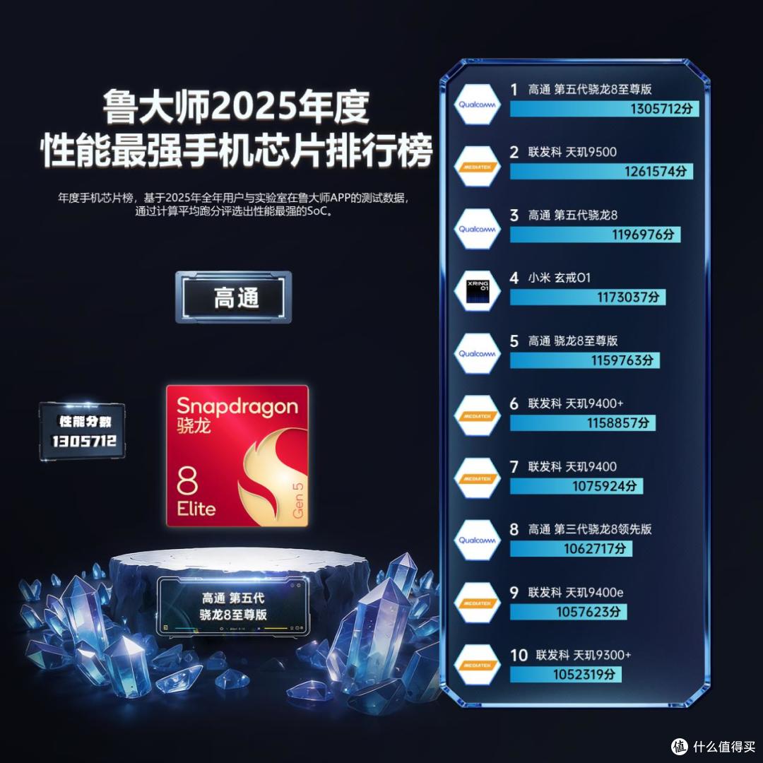 鲁大师2025牛角尖颁奖盛典:用数据切割泡沫,为硬核实力正名