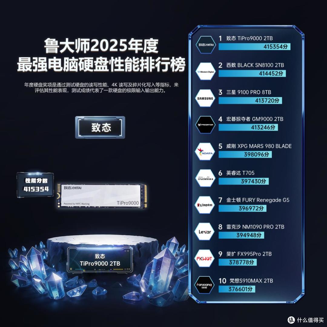 鲁大师2025牛角尖颁奖盛典:用数据切割泡沫,为硬核实力正名