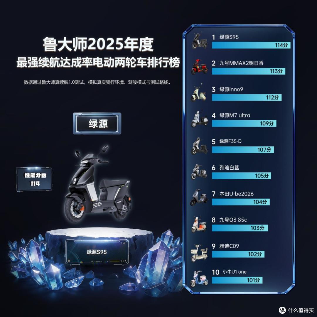 鲁大师2025牛角尖颁奖盛典:用数据切割泡沫,为硬核实力正名