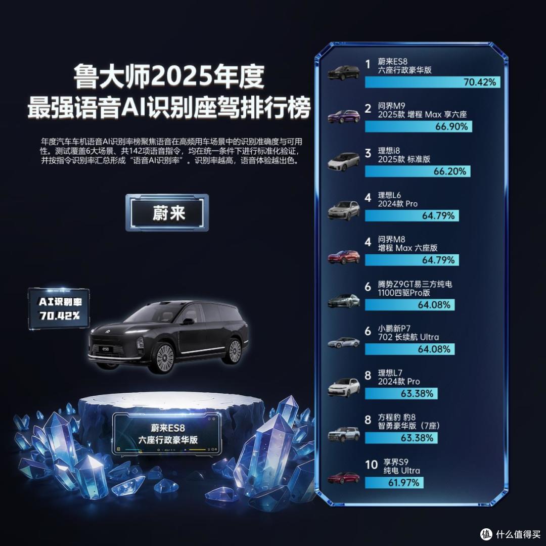 鲁大师2025牛角尖颁奖盛典:用数据切割泡沫,为硬核实力正名