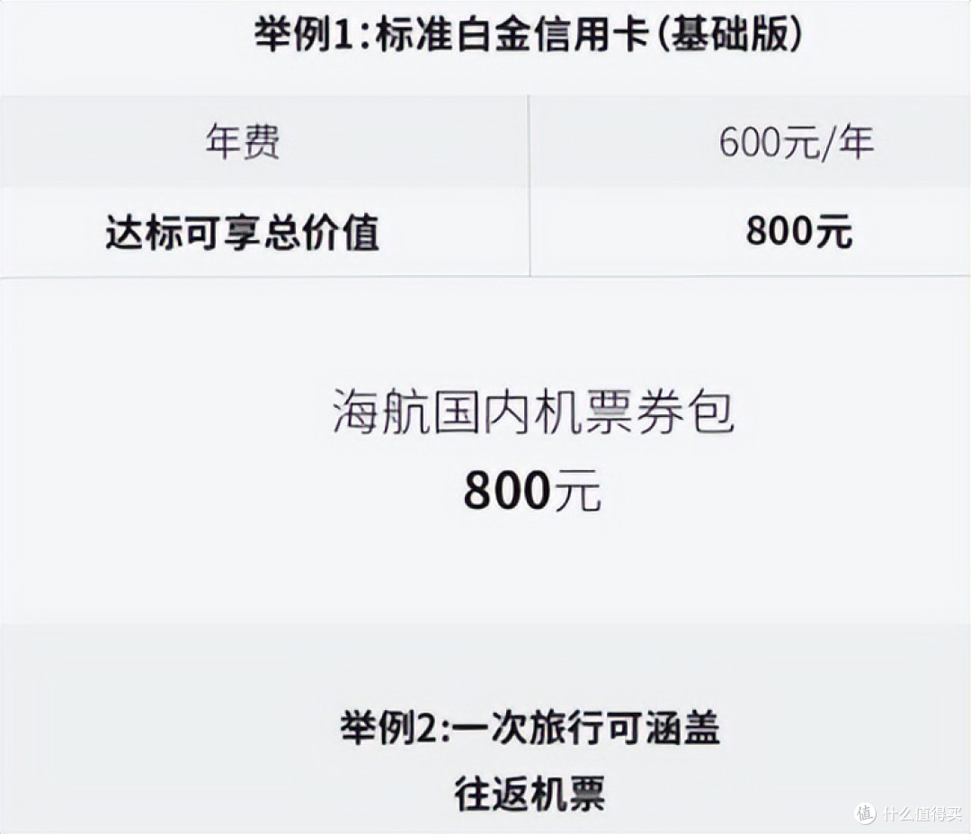 大行新出联名卡，可用出5000+价值？！