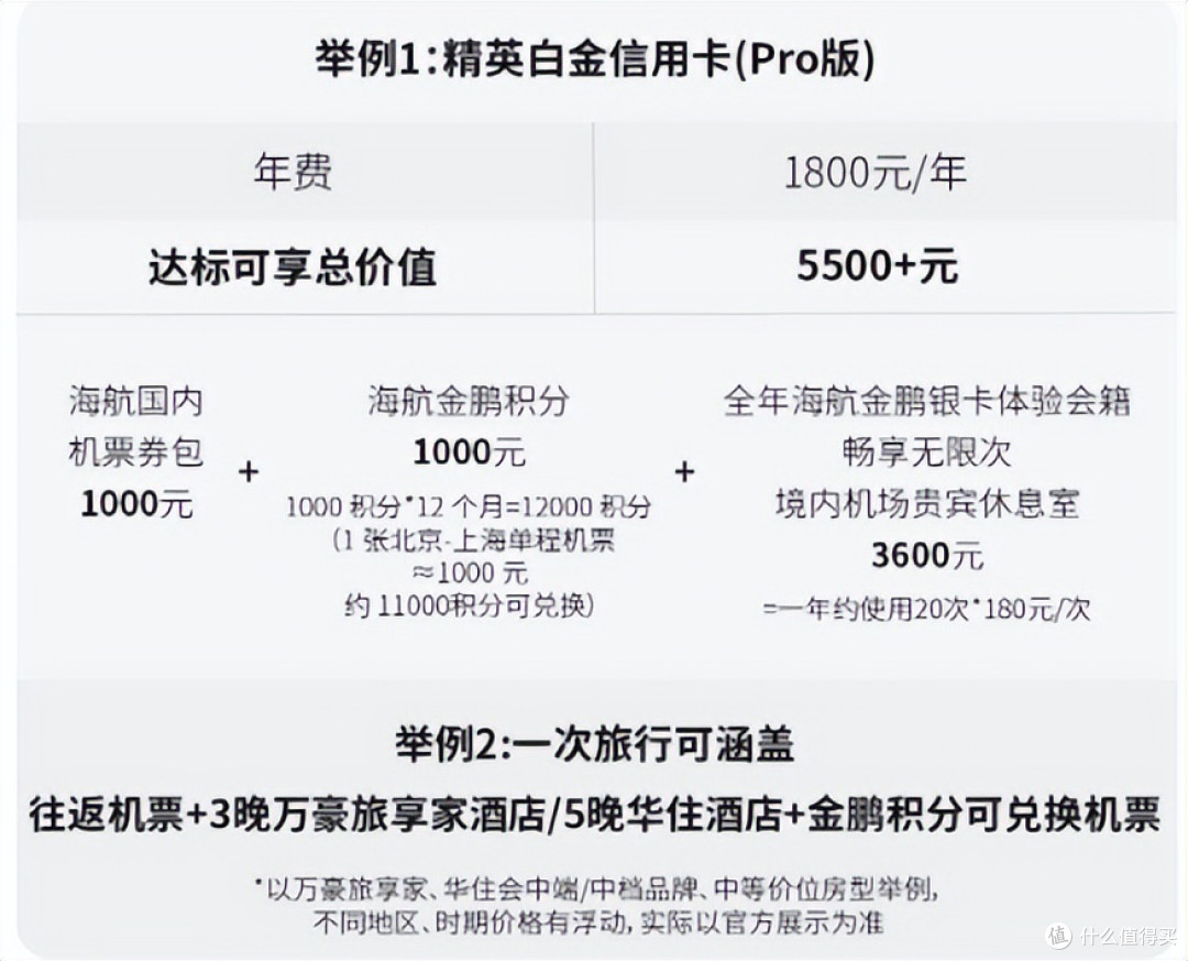 大行新出联名卡，可用出5000+价值？！