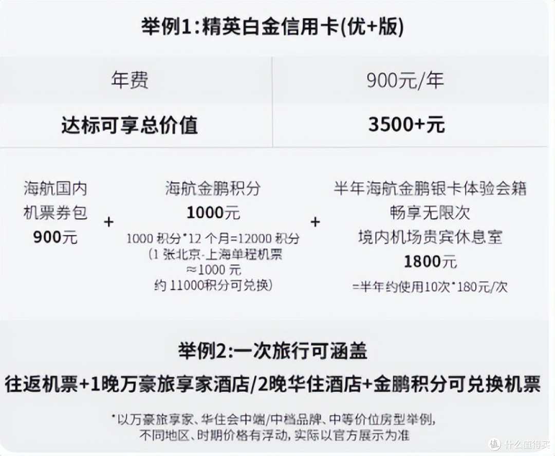 大行新出联名卡，可用出5000+价值？！