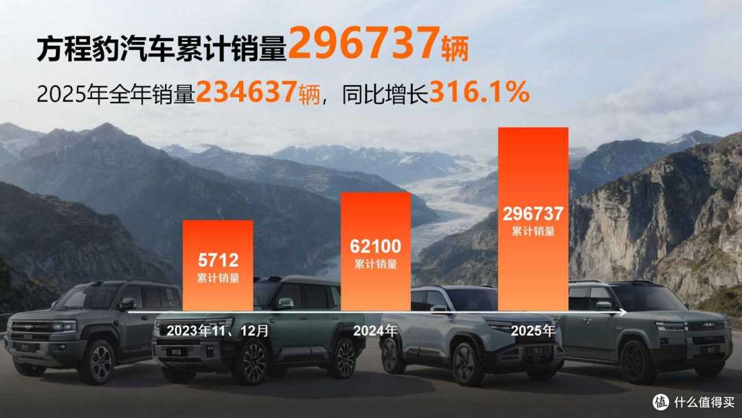 比亚迪起诉自媒体姚XX胜诉,如何看待极端测试恶意抹黑车企行为?