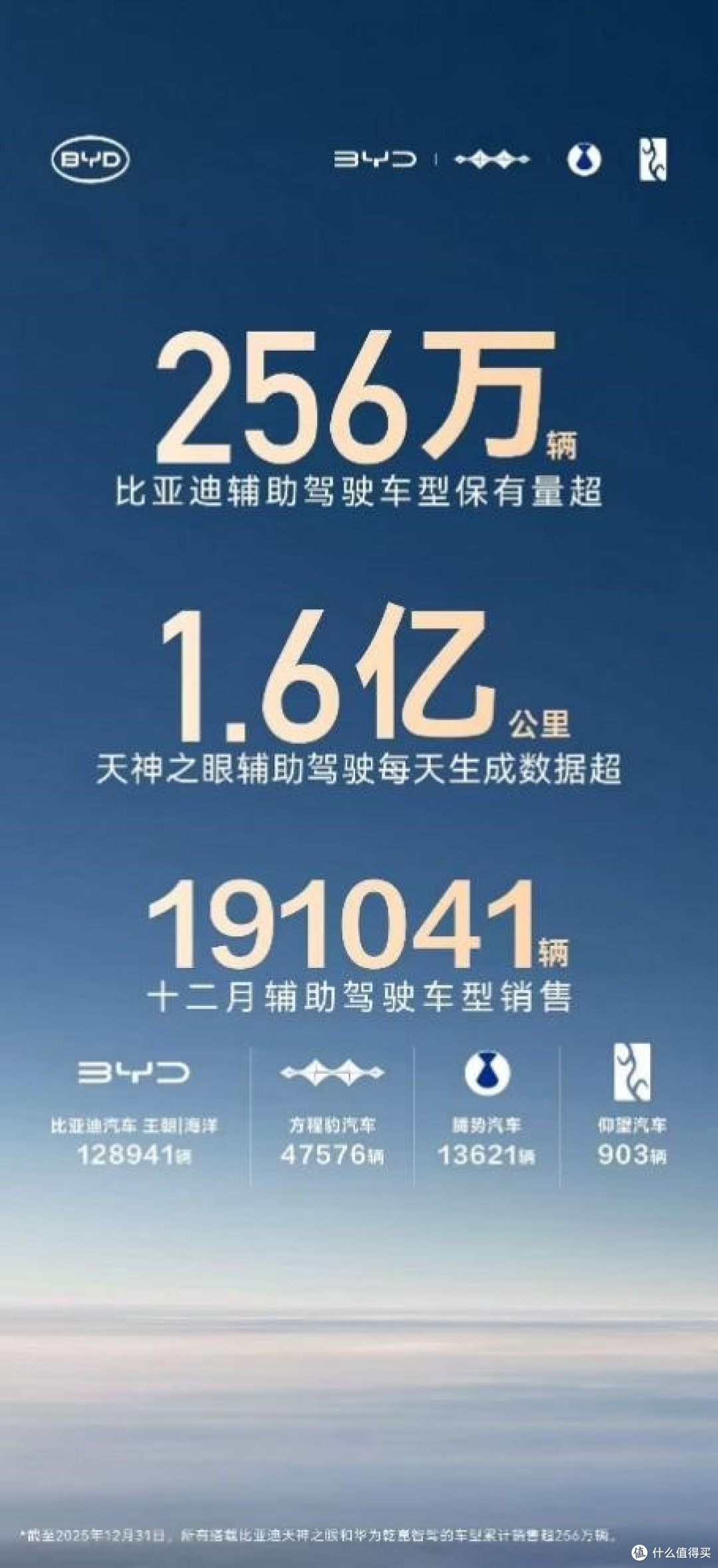 比亚迪天神之眼单月狂卖19万，智驾彻底成买车硬指标