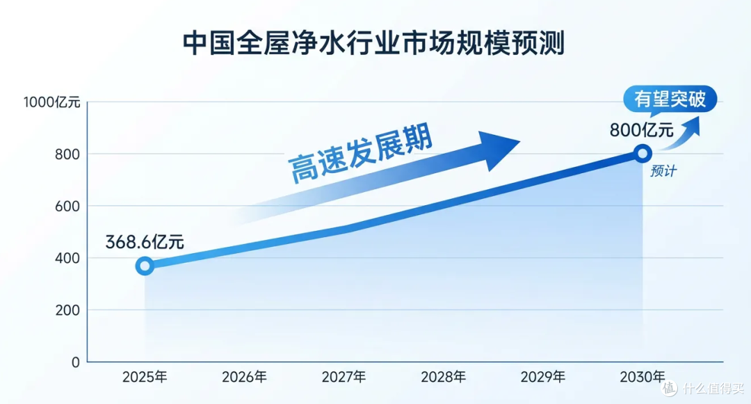 菲浦斯全屋净水系统技术白皮书:全场景智慧用水解决方案