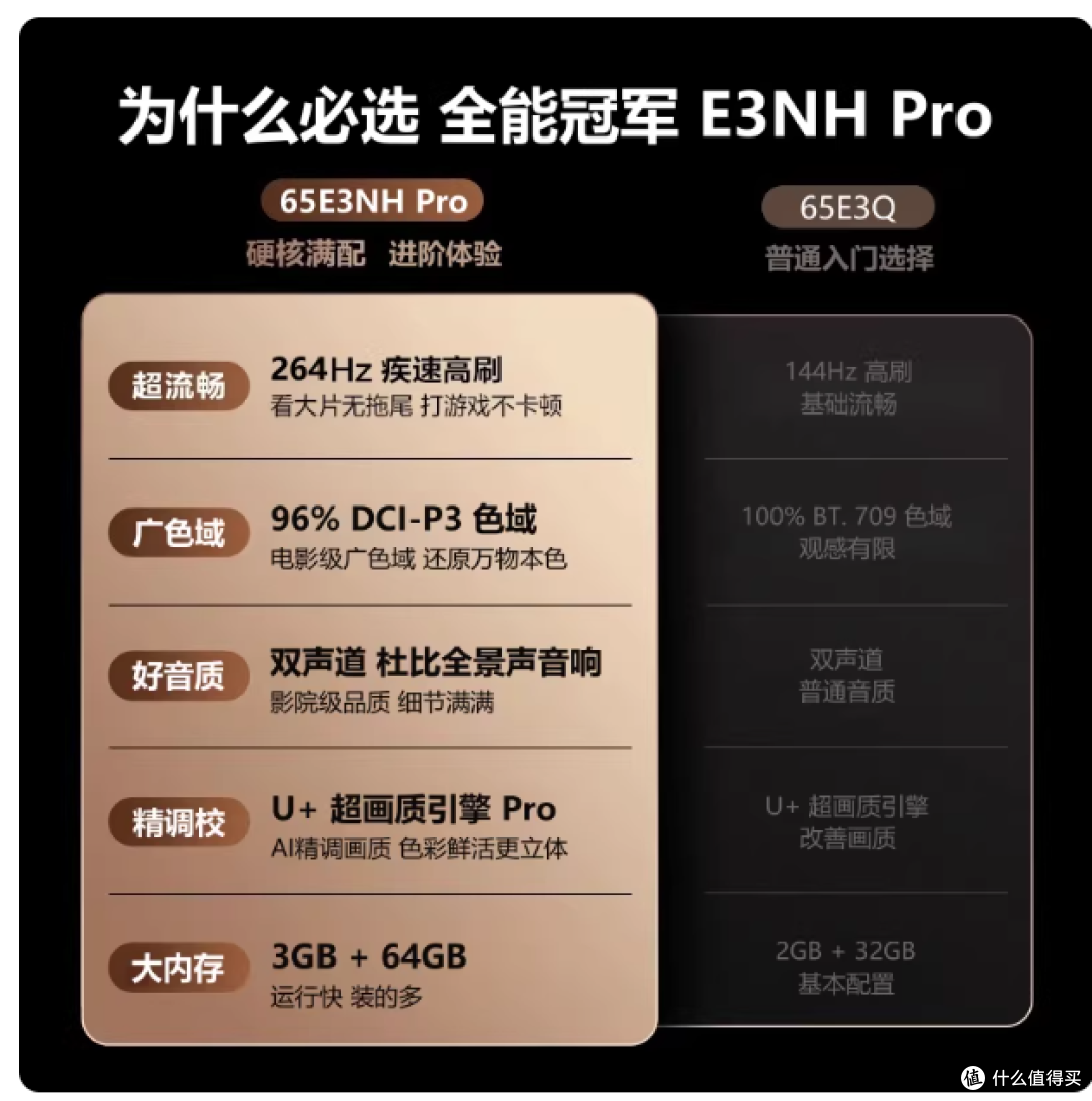 ✨海信65E3NH Pro实测|264Hz高刷+U+引擎,家庭影音天花板!