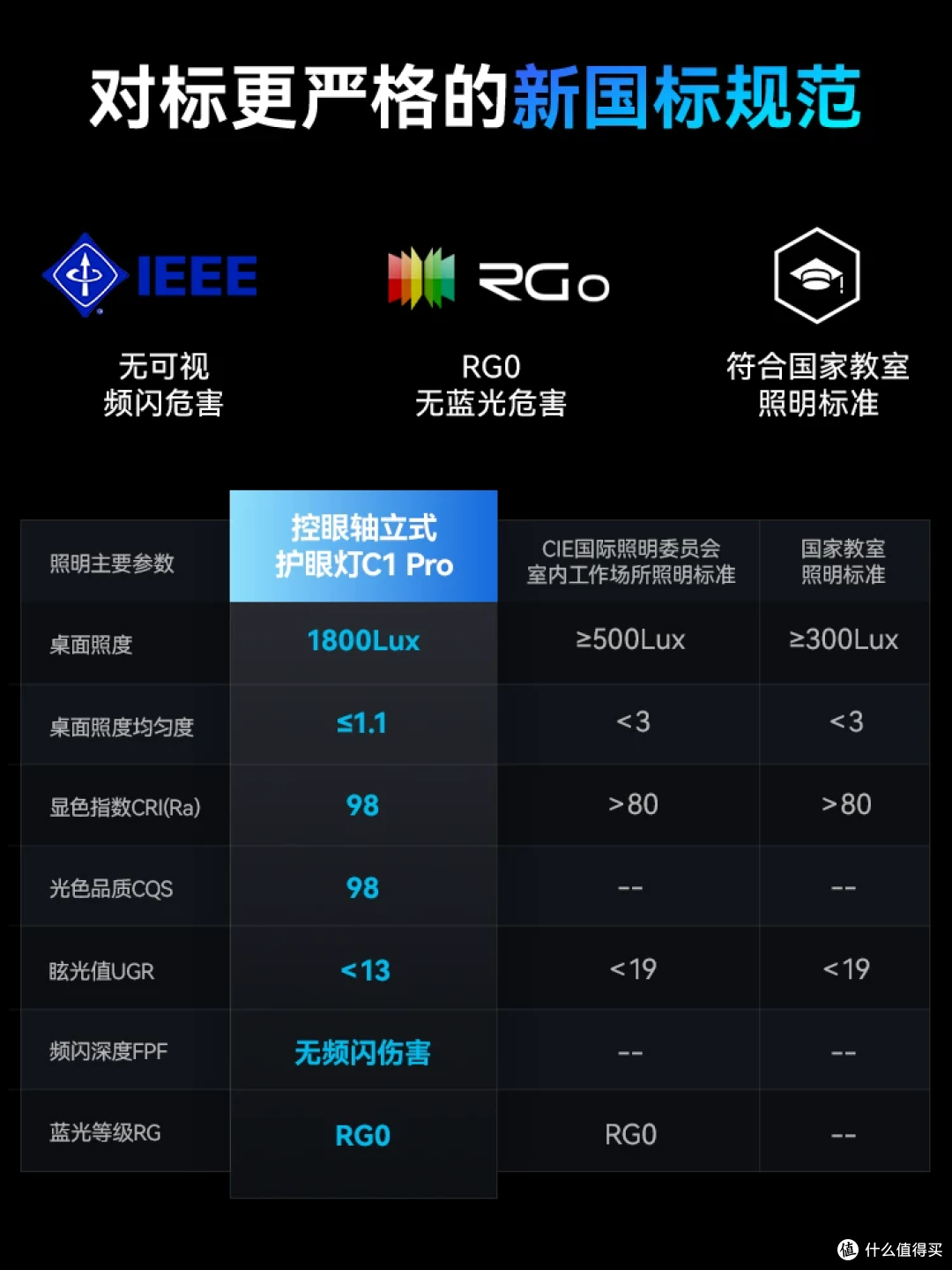 学习专用台灯儿童护眼灯：UnderSky天空见C1Pro立式大路灯