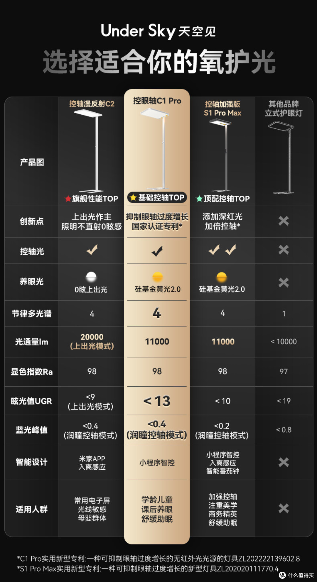 学习专用台灯儿童护眼灯：UnderSky天空见C1Pro立式大路灯