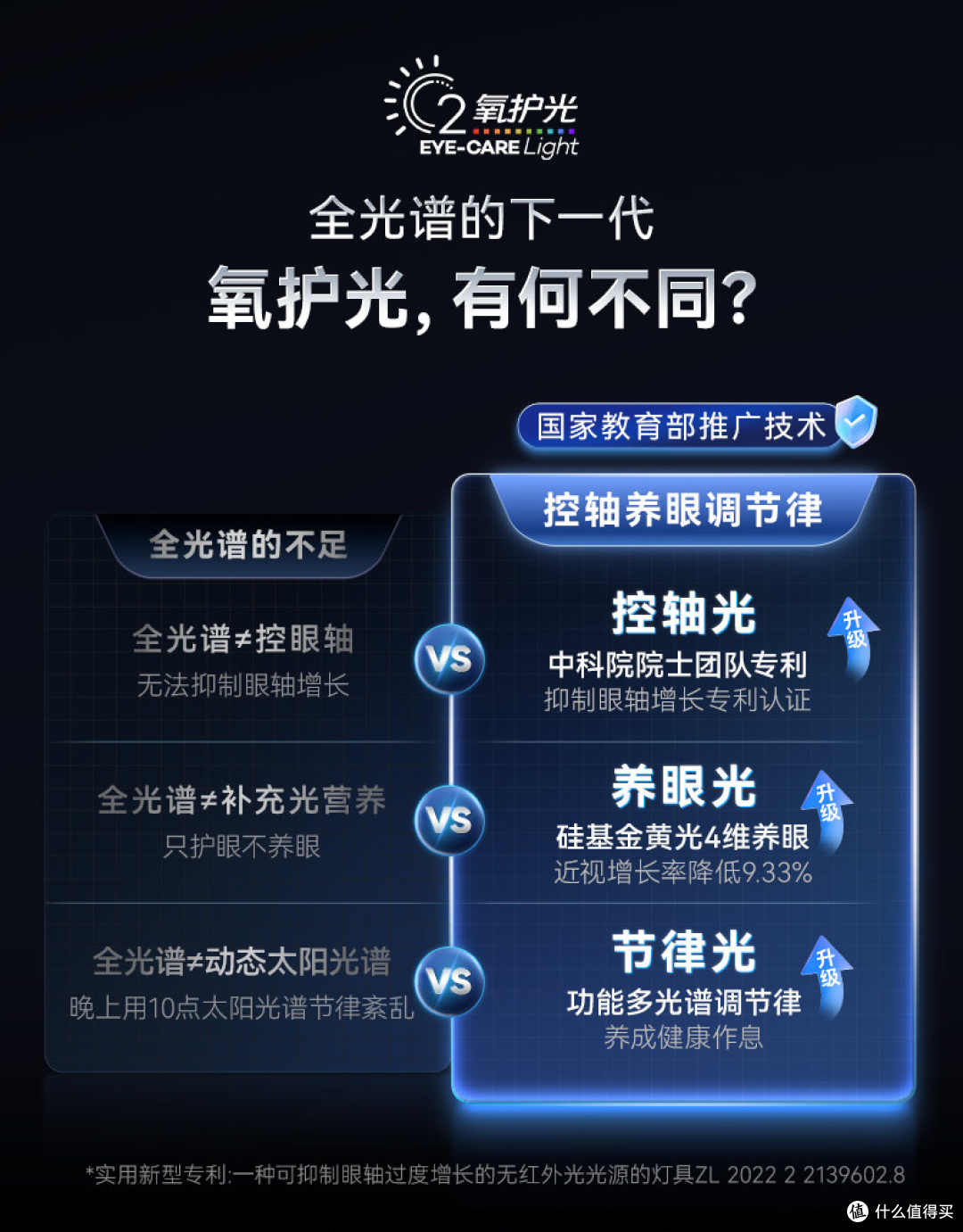 学习专用台灯儿童护眼灯：UnderSky天空见C1Pro立式大路灯