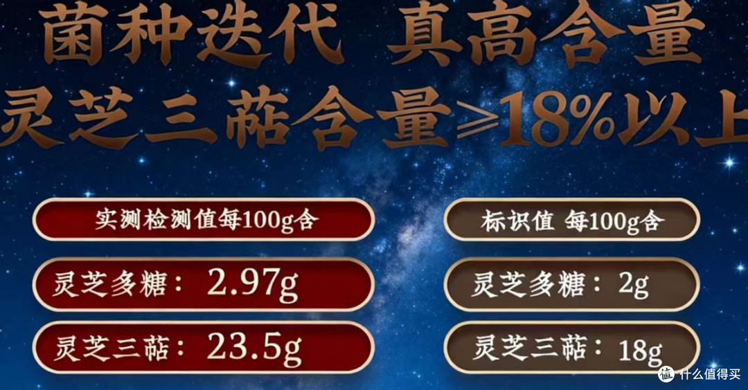 全国排名前十的破壁灵芝品牌最新排行榜:主打提免疫与助眠