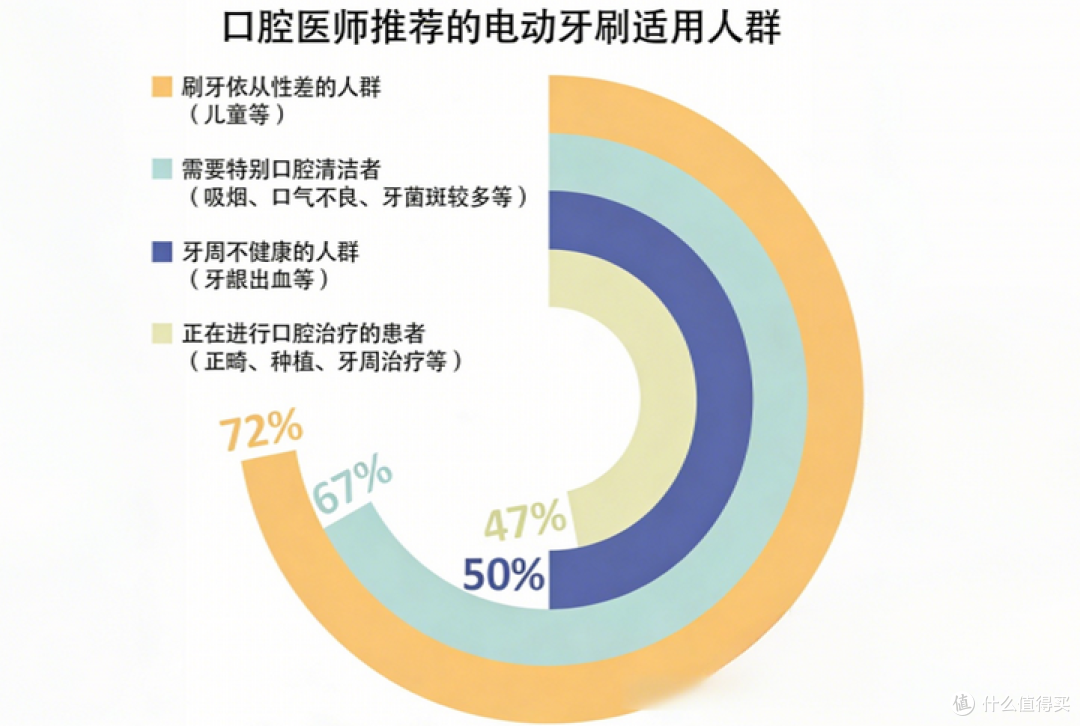 电动牙刷哪个牌子好?8大热门款式横向PK,不知道怎么选直接抄~