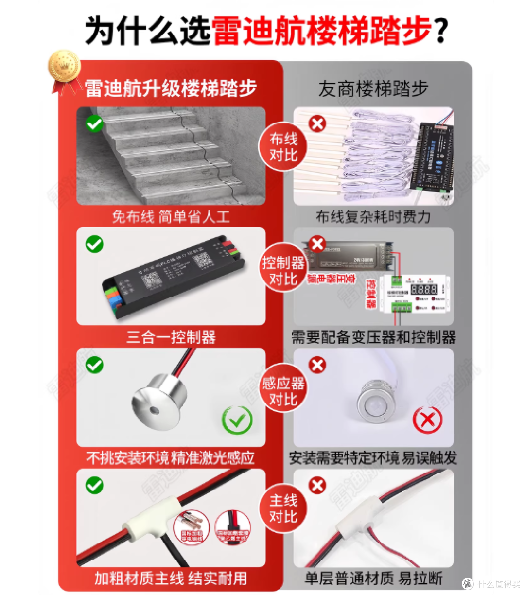 雷迪航感应楼梯灯｜别墅复式氛围感密码✨一步一亮太绝了