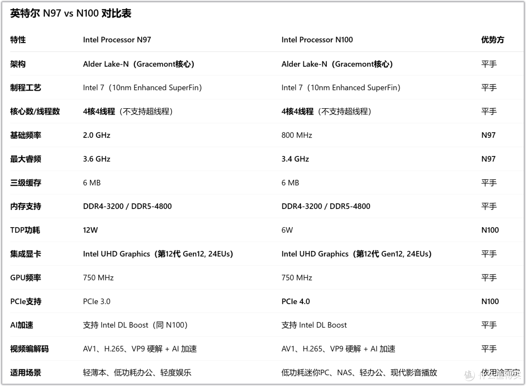 419元捡漏N97处理器小主机!谁说只有N100香:飞牛OS圣体