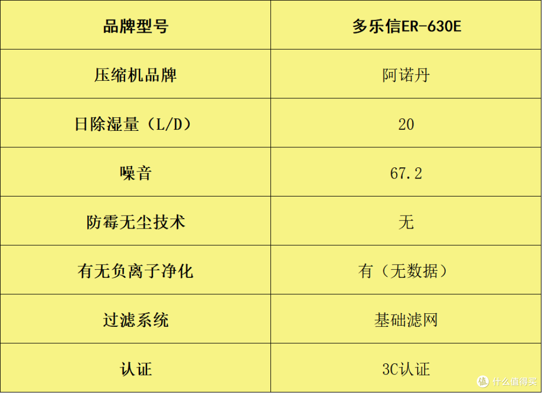 别再交潮湿税了！除湿机哪个牌子好？排名前五的品牌省心又省钱