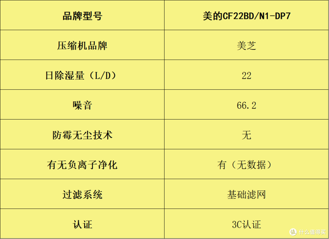 别再交潮湿税了！除湿机哪个牌子好？排名前五的品牌省心又省钱