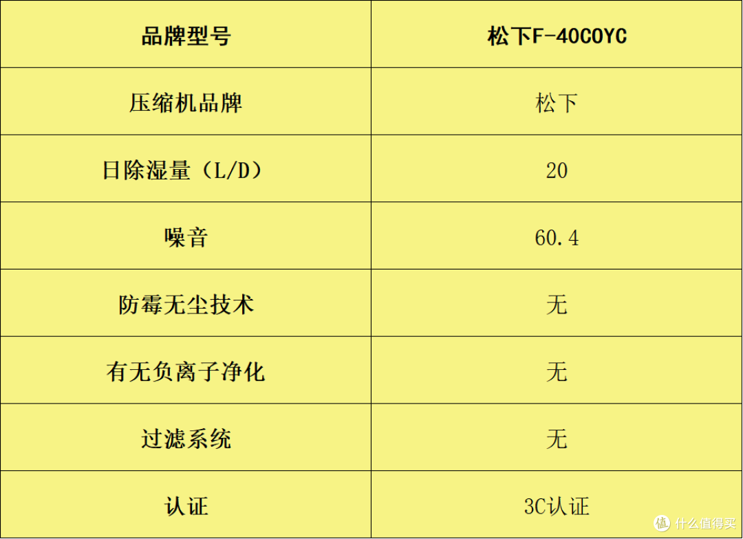 别再交潮湿税了！除湿机哪个牌子好？排名前五的品牌省心又省钱